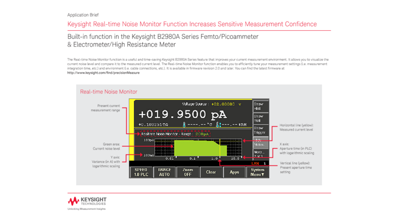 Real-time Noise Monitor